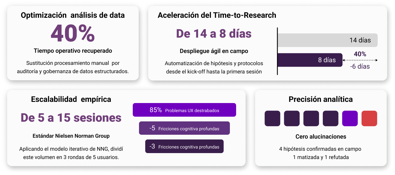 Reparto del tiempo recuperado tras automatizar el cruce de datos