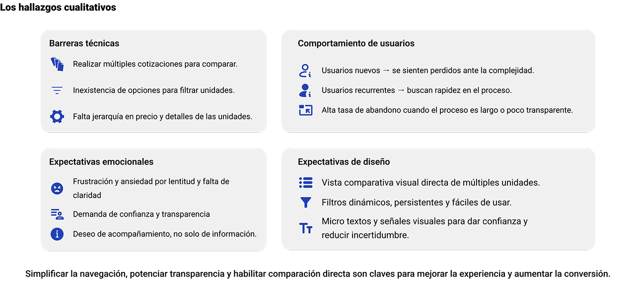 Síntesis de las entrevistas exploratorias con usuarios internos