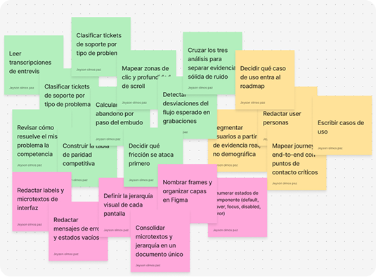 Mapa de acciones en post-its para identificar los agentes